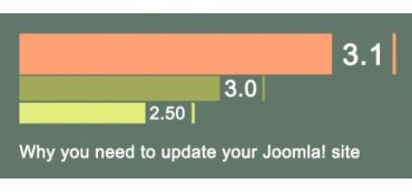 Upgrading Joomla! version is a must!